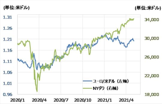 出所：リフィニティブ・データをもとにマネックス証券が作成