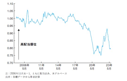 出所:『間違いだらけの新NISA・イデコ活用術』(日経BP)より抜粋