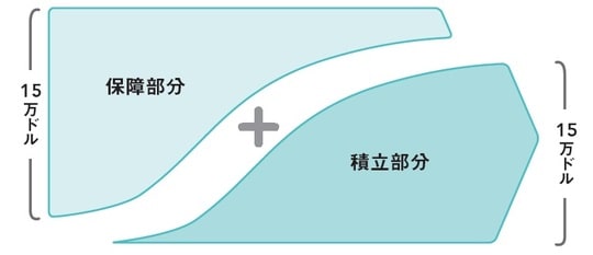 出所：『この保険、解約してもいいですか？』（日経BP）より抜粋