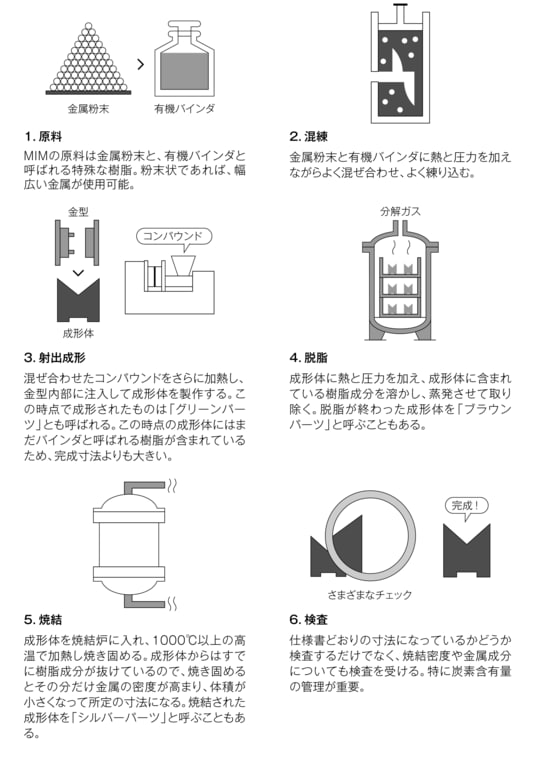 出所:『困難上等 地方の精密鋳造部品メーカー挑戦と復活の軌跡』(幻冬舎メディアコンサルティング)より引用