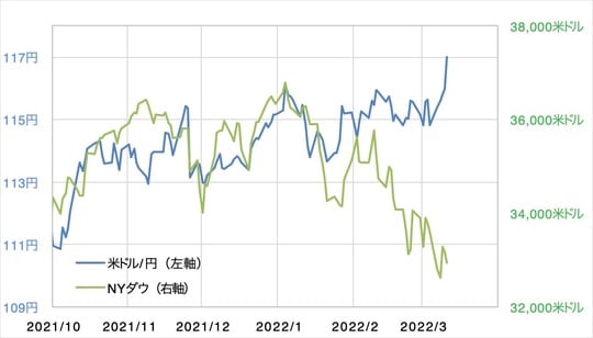 出所：リフィニティブ・データをもとにマネックス証券が作成