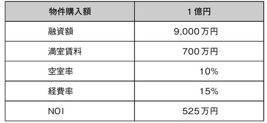 『インフレ時代を勝ち抜く 1都3県・木造・3階建て 新築アパート投資入門』（幻冬舎メディアコンサルティング）より抜粋