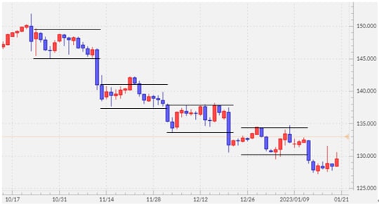 出所：マネックストレーダーFX