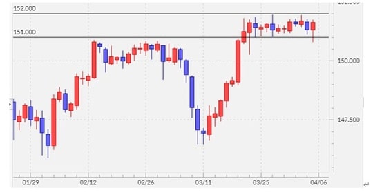 出所:マネックストレーダーFX