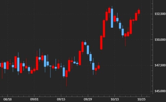 出所:マネックストレーダーFX