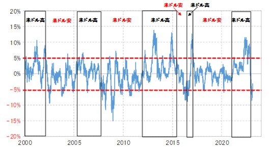 出所:リフィニティブ社データよりマネックス証券が作成