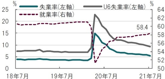 月次、期間：2018年7月～2021年7月 出所：ブルームバーグのデータを使用しピクテ投信投資顧問作成