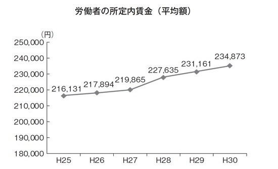 出典:公益財団法人 介護労働安定センター