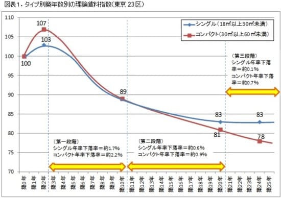 出典:三井住友トラスト基礎研究所