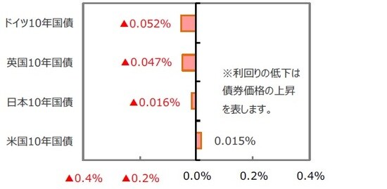 （出所）FactSet、Bloomberg L.P.のデータを基に三井住友DSアセットマネジメント作成
