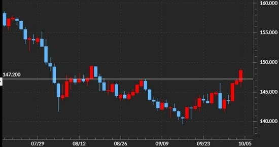 出所：マネックストレーダーFX