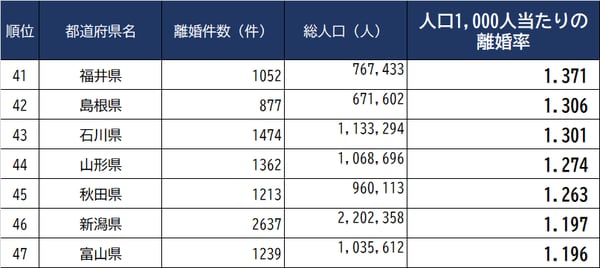 出所：厚生労働省『人口動態調査』(2020年）、総務省『国勢調査』（2020年）から算出