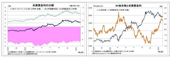 【図表2】【図表3】