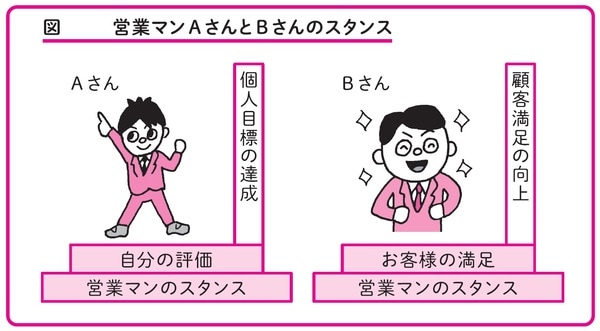 出典）谷藤賢一著『ペヤングソースやきそばで学ぶ問題解決力』（日本能率協会マネジメントセンター）より。