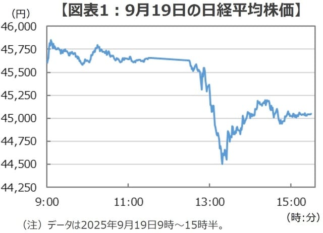 (出所)Bloombergのデータを基に三井住友DSアセットマネジメント作成