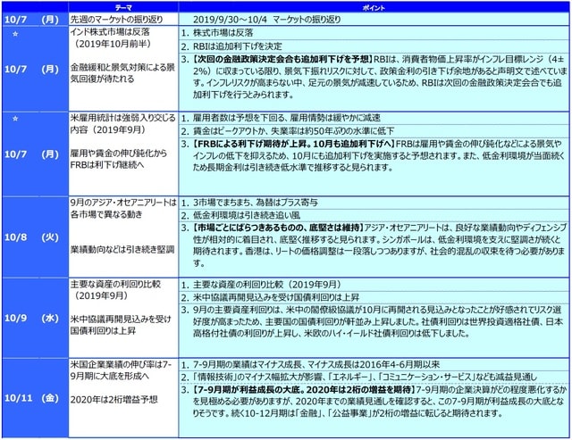 ☆ は右の「グラフ・図表」を参照。