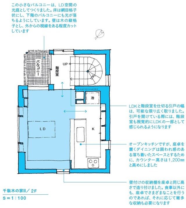 ※図表内の「→」は動線を表す。 敷地面積が小さいので、LDKもひとつのフロアに置くことになりましたが、キッチンを除くと6畳半程度のスペースしか残りませんでした。そこで、あえて床座として、食事も含めいろいろなことができる部屋にしました。 出所：本間至著『間取りの解剖図鑑』（エクスナレッジ）