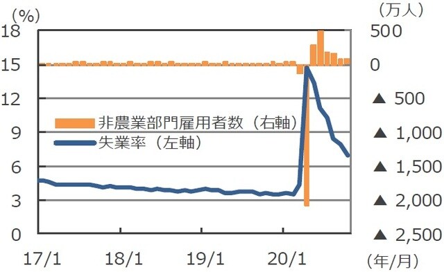 （注）データは2017年1月～2020年10月。 （出所）Bloomberg L.P.のデータを基に三井住友DSアセットマネジメント作成