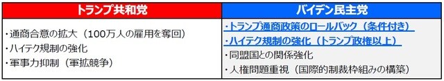 (出所)各種報道等を基に三井住友DSアセットマネジメント作成
