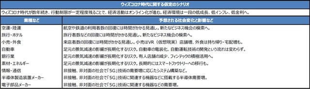 （注）図表の内容は仮定に基づく一般的な考え方を整理したものです。 （出所）三井住友DSアセットマネジメント作成