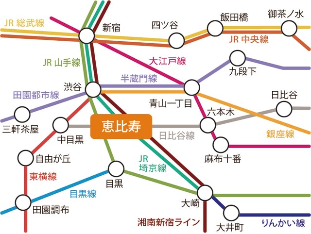 ［図表1］JR3路線と東京メトロ1路線が利用可能