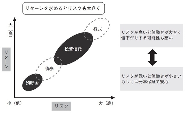 出所:三反田純一郎著『会社の資産形成 成功の法則』(中央経済社)より