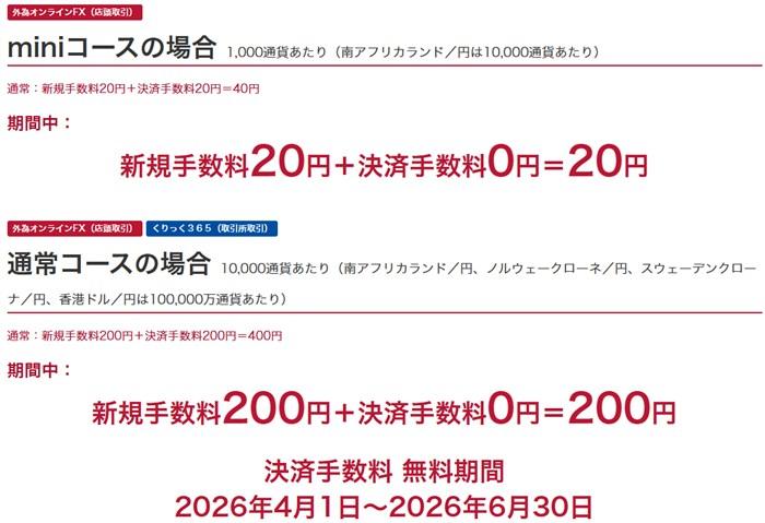 「90日後に決済手数料がかかる」