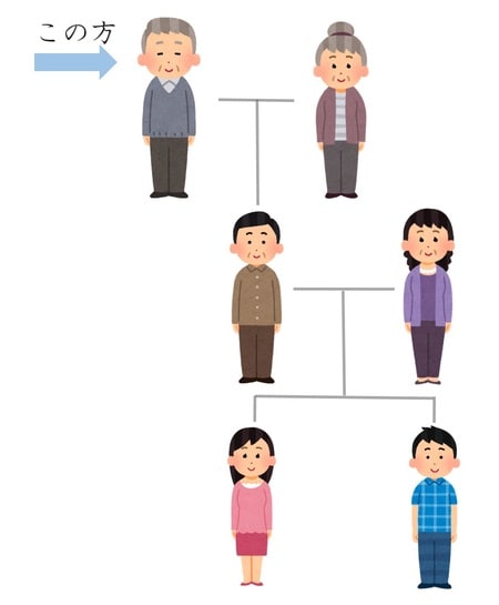 ［図表3］誰に贈与すれば3年以内加算ルールは適用外になるのか？