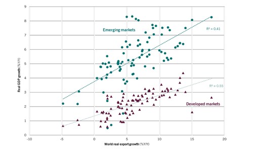 出所：ピクテ・グループ