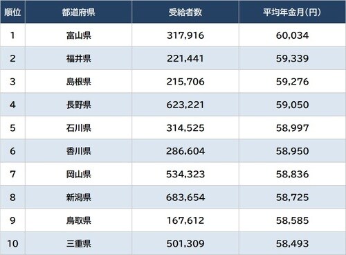 出所:厚生労働省『令和3年度 厚生年金保険・国民年金事業の概況』より作成