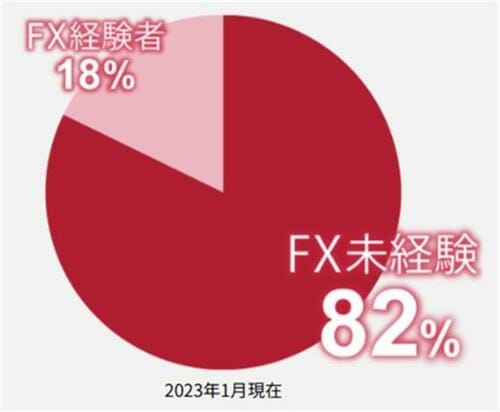 「初心者でもランキングから選ぶだけで始められた」