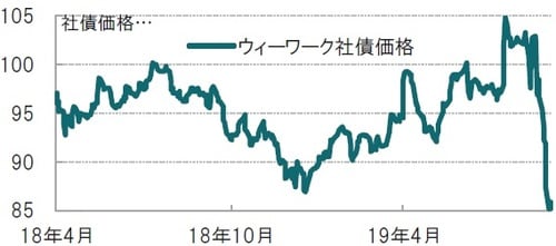 日次、期間：2018年4月30日～2019年10月2日、利率7.875％ 出所：ブルームバーグのデータを使用しピクテ投信投資顧問作成