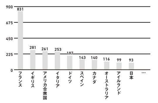 参照:OECD 2025 Annual Diversity and Inclusion Report