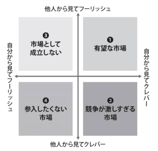 出典：茂木健一郎氏の書籍『「本当の頭のよさ」を磨く脳の使い方』（日本実業出版社）より