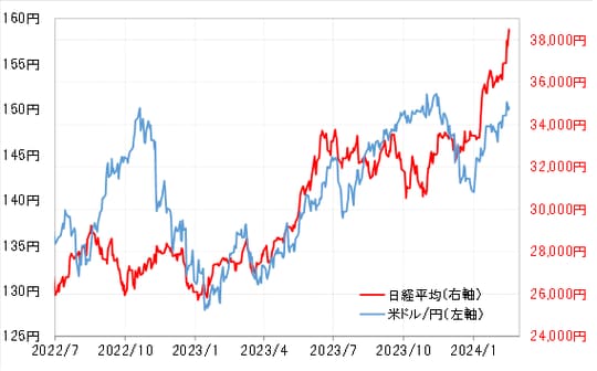 出所：リフィニティブ社データよりマネックス証券が作成