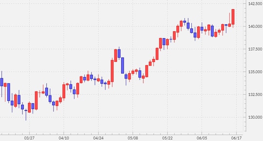 出所：マネックストレーダーFX