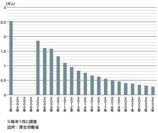 出所：『データで読み解く「日本経済」のリアル【エンタメ・スポーツ・事件編】』（ゴールドオンライン新書）より抜粋