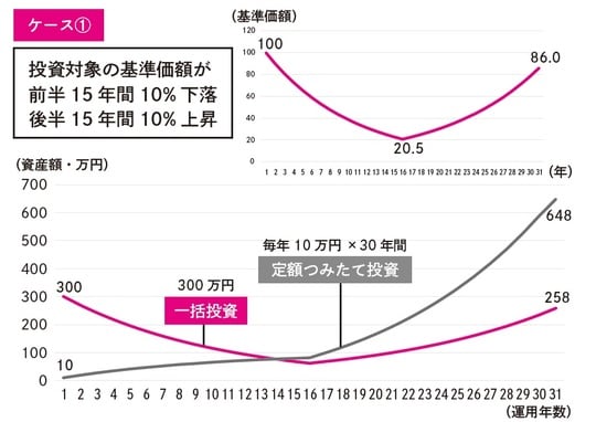 出所：『【新NISA完全攻略】月5万円から始める「リアルすぎる」1億円の作り方』（KADOKAWA）より抜粋