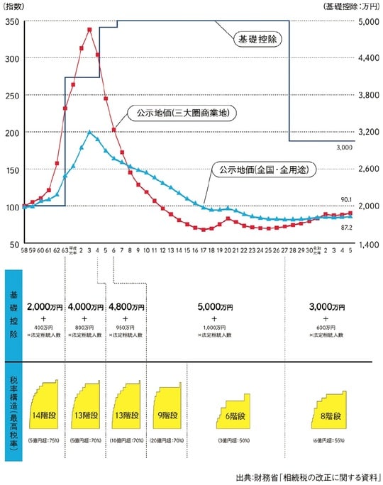 出所：『元メガバンカー×不動産鑑定士が教える 「地主」のための相続対策』（ゴールドオンライン新書）より抜粋