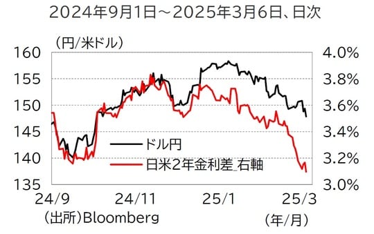 出所：Bloomberg