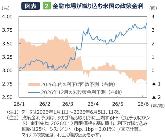 （出所）Bloombergのデータを基に三井住友DSアセットマネジメント作成