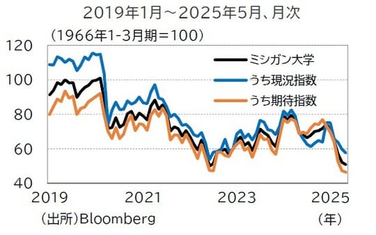 出所:Bloomberg