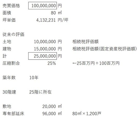 出所：筆者作成
