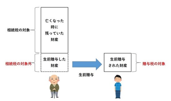 ［図表3］