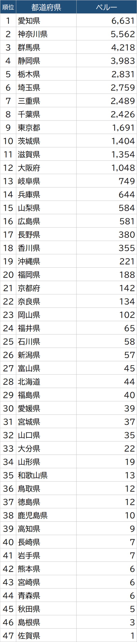 出所：総務省「令和2年国勢調査」より作成