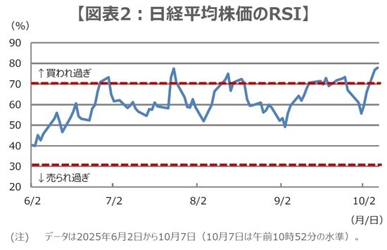 (出所)Bloombergのデータを基に三井住友DSアセットマネジメント作成
