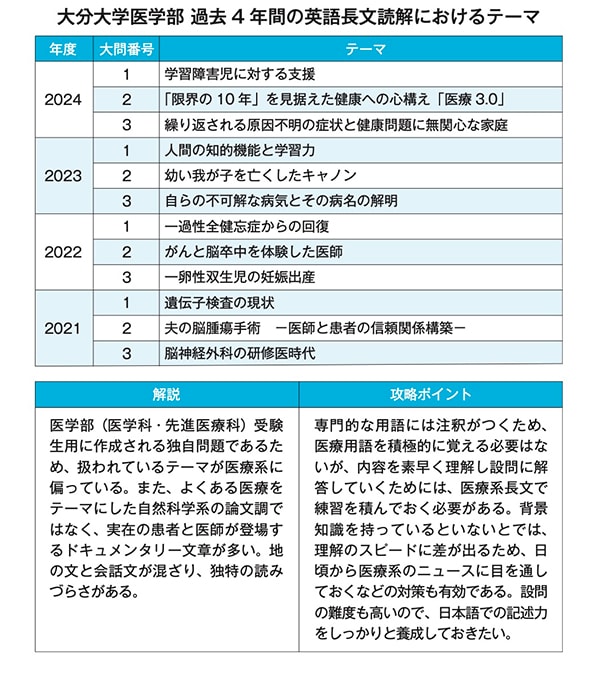 出所:可児良友著『2026年度用「医学部受験」を決めたらまず読む本』(時事通信社)