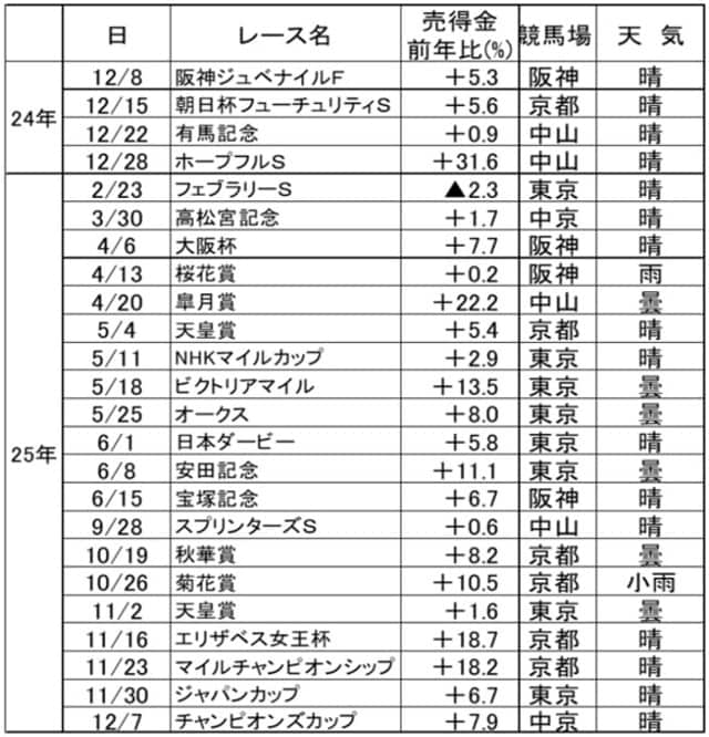 出所：JRA、日刊スポーツ