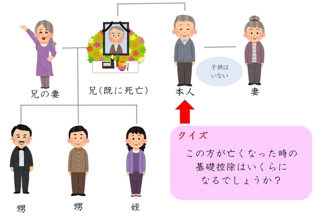 ［図表5］クイズ「基礎控除額」はいくら？