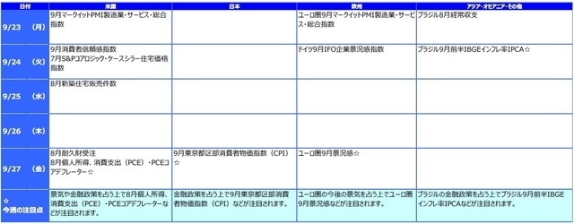 ※各経済指標・イベントは予定であり、変更されることがあります。